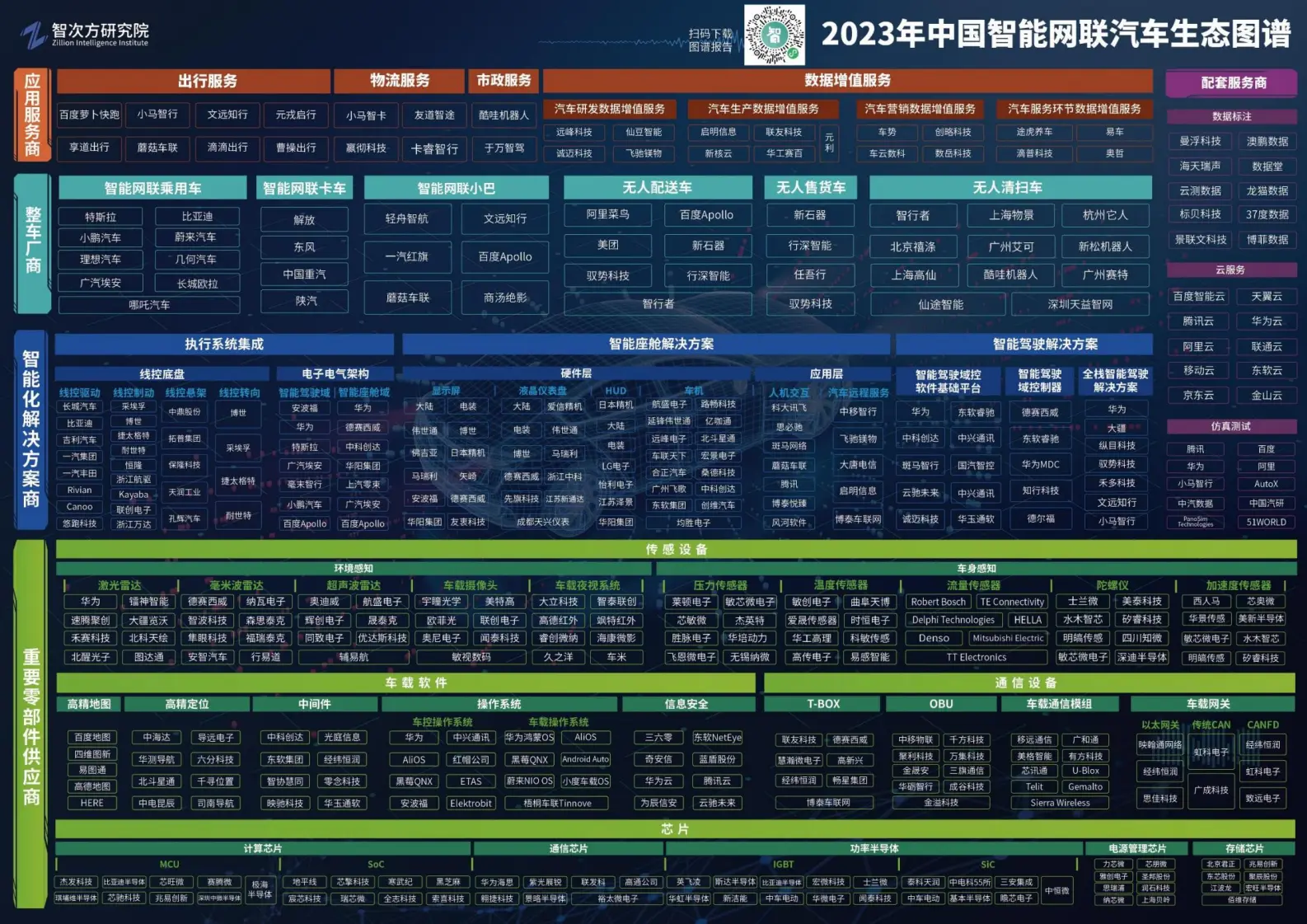 2023中国智能网联汽车产业洞察暨生态图谱报告.pdf第2页