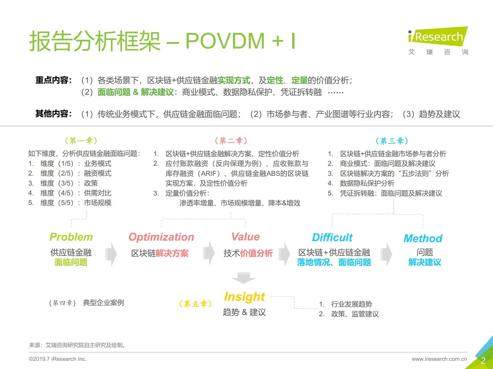 区块链 供应链金融行业研究报告.pdf第2页