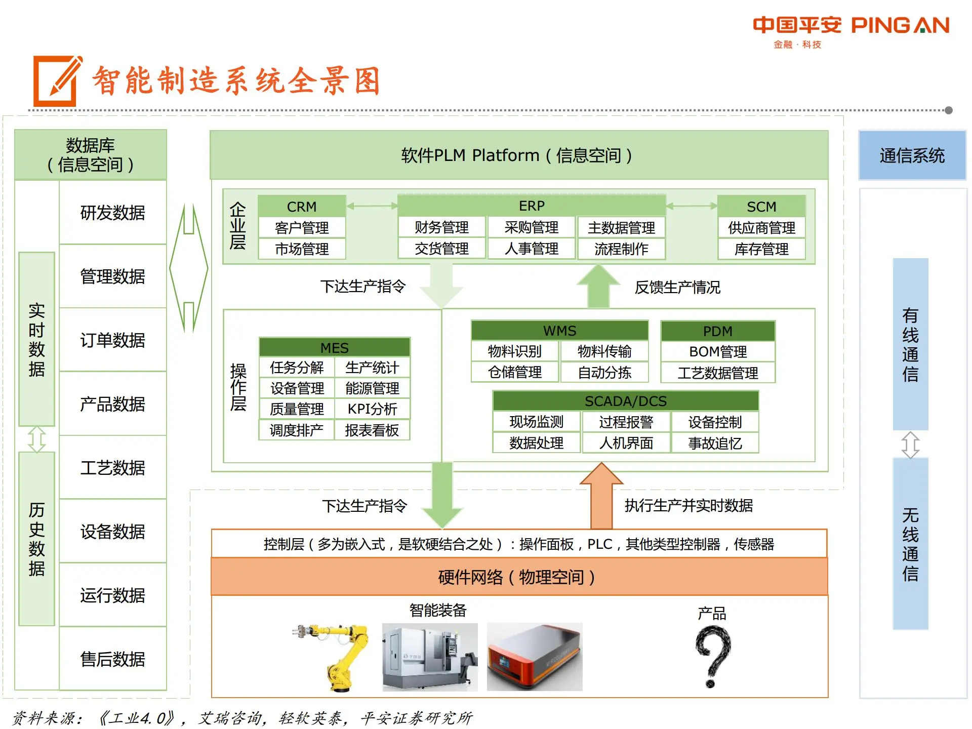 智能制造系统全景图：机械、计算机、电新、通信.pdf第2页